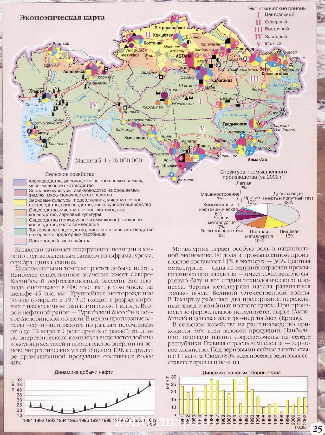 Атлас за 9 класс географии казахстана